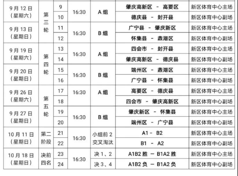 “雅居乐杯”2020年肇庆市足球联赛第二轮落幕，您支持的足球队……