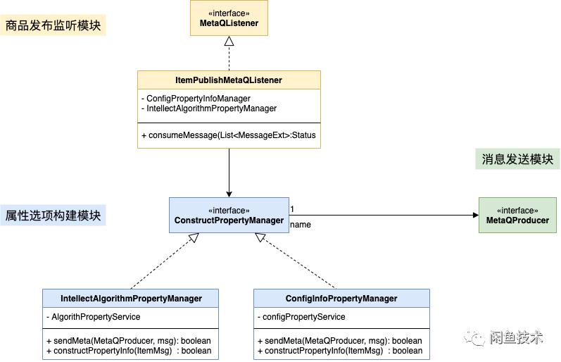 闲鱼商品分类怎么整,闲鱼如何优化商品权重