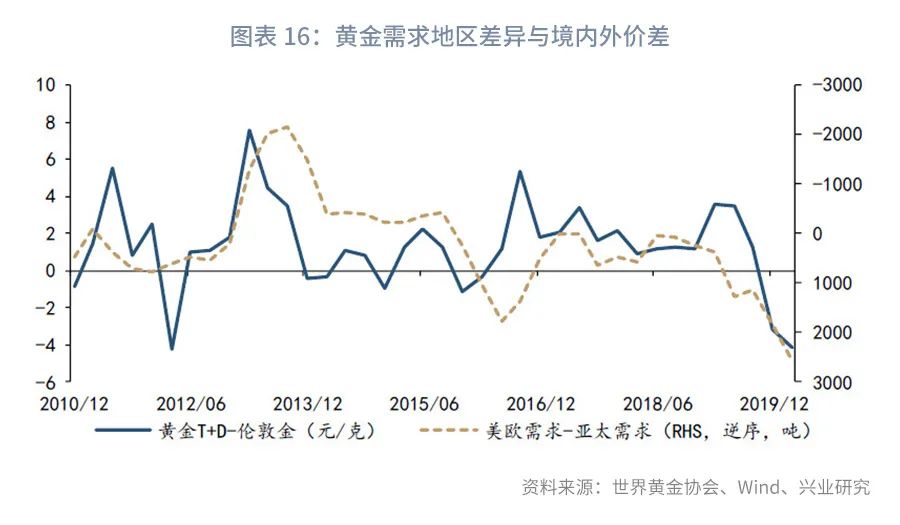黄金交易价格一样吗,深度推荐黄金境内外价差交易指南