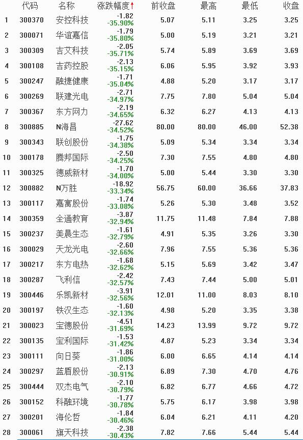游资跌停板抄底,游资炒作后的股票连续跌停