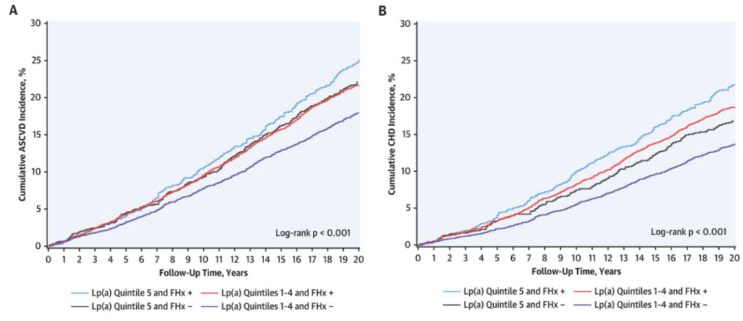 先天性心脏病风险,遗传性的脂蛋白a高可以降下来吗