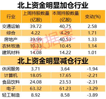 聪明资金逆市小幅净流入,聪明资金加仓平台曝光