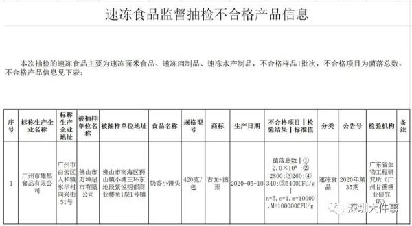 广东曝光多批次食品不合格,广东曝光16批次食品不合格名单