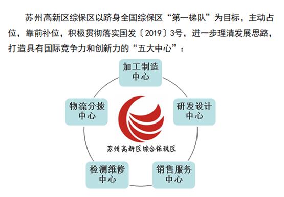 调研自贸区建设工作总结,区领导调研招商