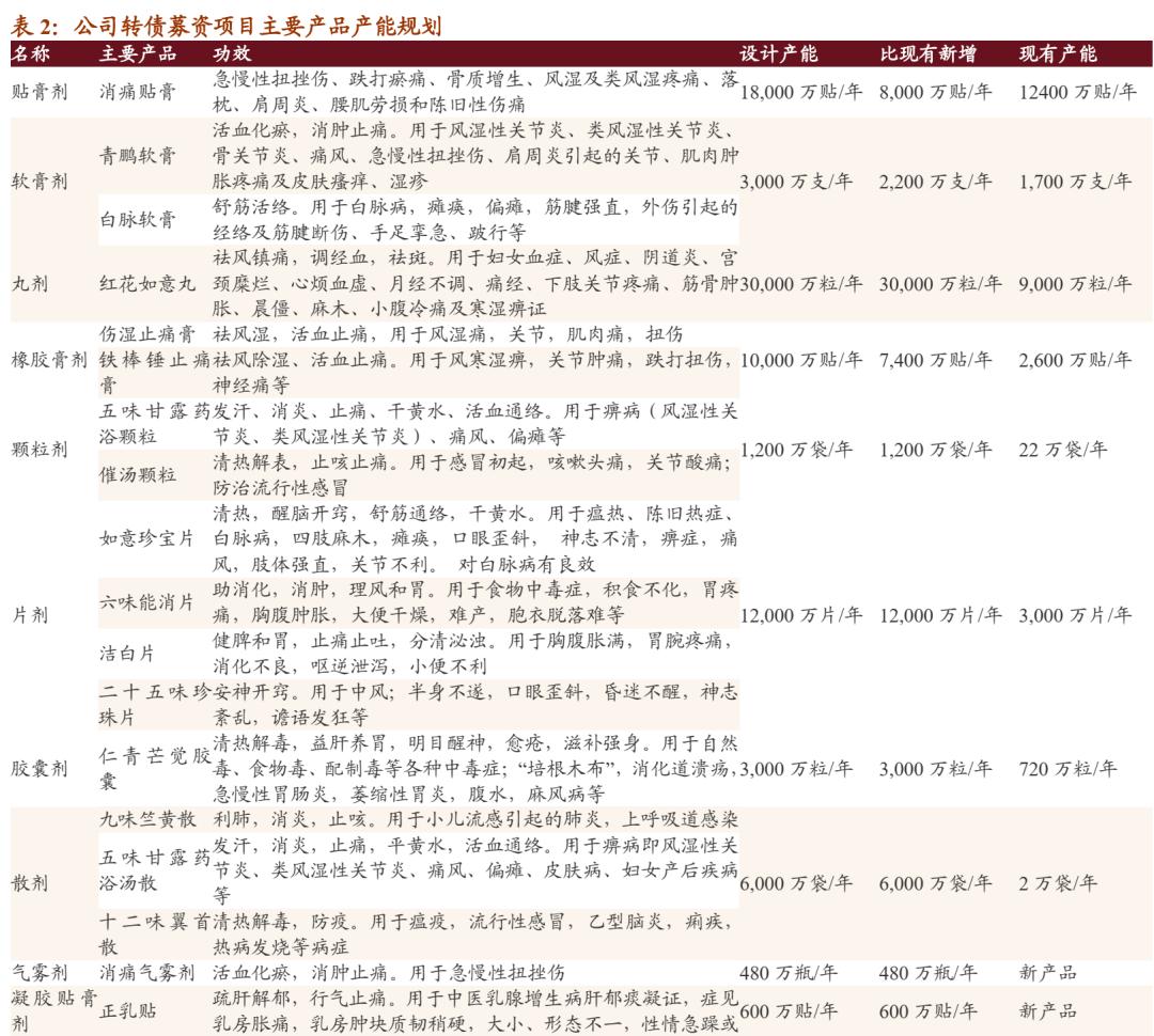 奇正藏药可转债转股价格,奇正藏药蓝筹股