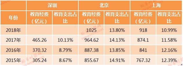 别再说深圳没有好大学了