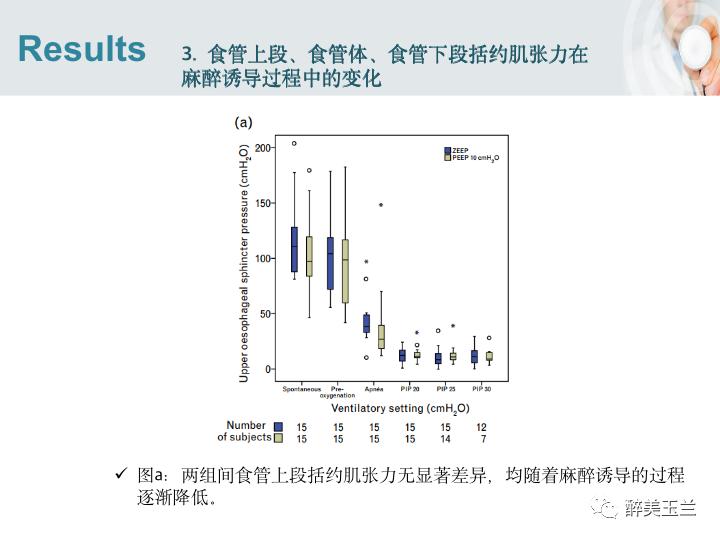 插胃管怎么用面罩吸氧,吸入麻醉时如何预防呼吸道并发症