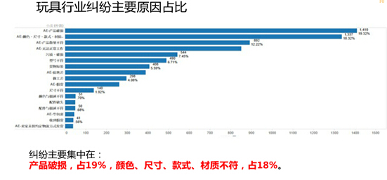如何预防速卖通平台纠纷,速卖通一般纠纷怎么处理