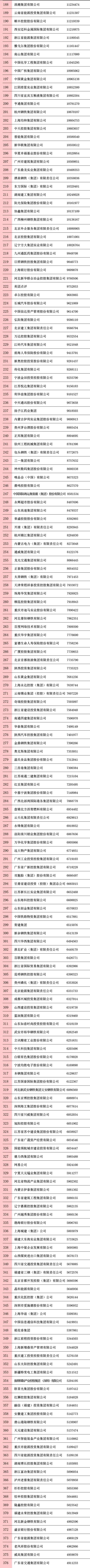 华为中国民营企业500强排名,2020年中国500强企业华为排名