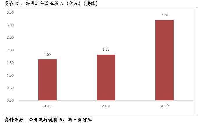 三友科技（834475）:有色精炼专用设备领先供应商，技术领先及优质客户资源造就高盈利「精选层企业专题报告（二十四）」