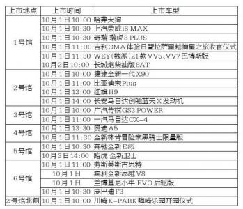 西安市2020第十五届西安国际车展,2020年西安10月1日国际车展