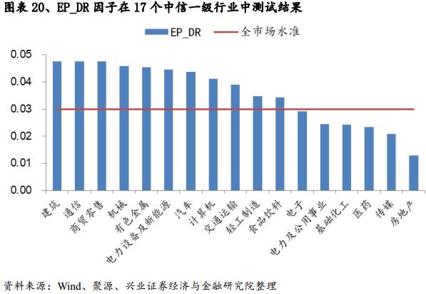 基于误差修正模型的估值趋势偏离度因子研究
