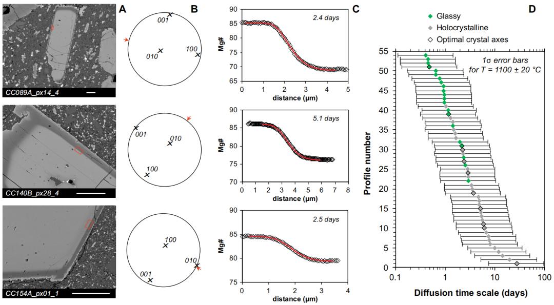 地学最新研究成果,地学前沿英文版
