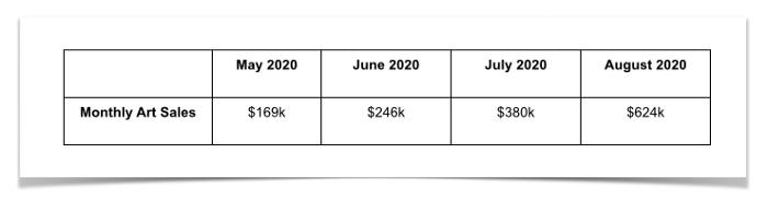 nft加密艺术品价格,nft加密艺术是什么