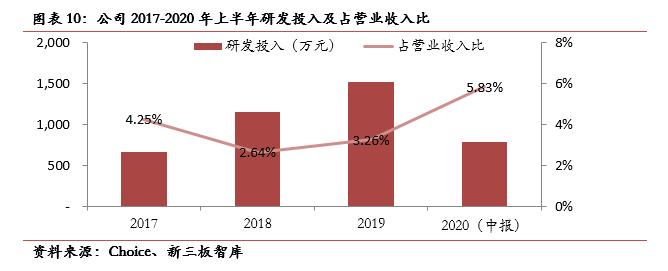 中航泰达最新规划,中航泰达深度分析