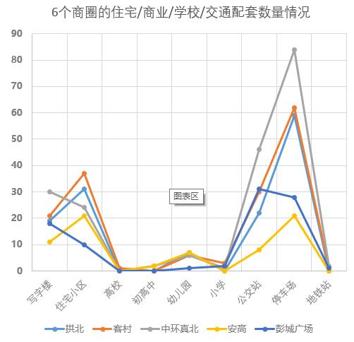 商业烂尾楼，德基、宝能们是如何“啃”下来的？