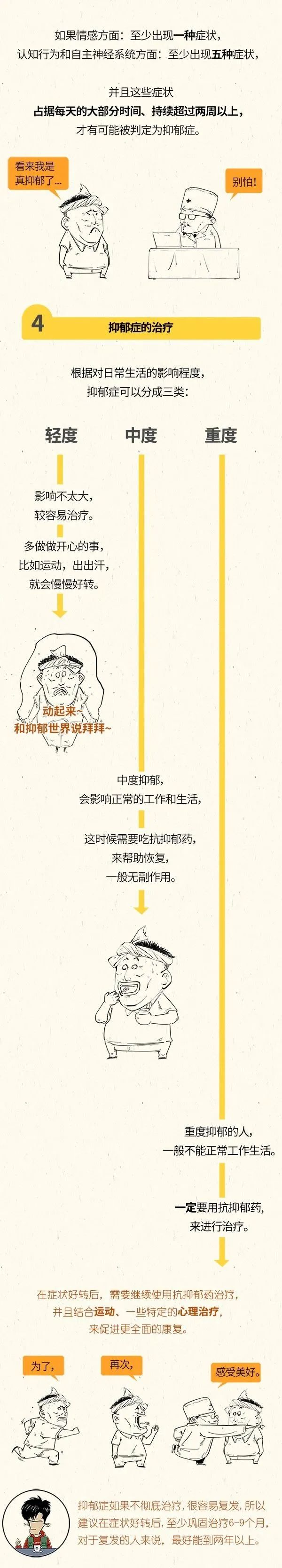 世界精神卫生日应该怎么做,世界精神疾病卫生日