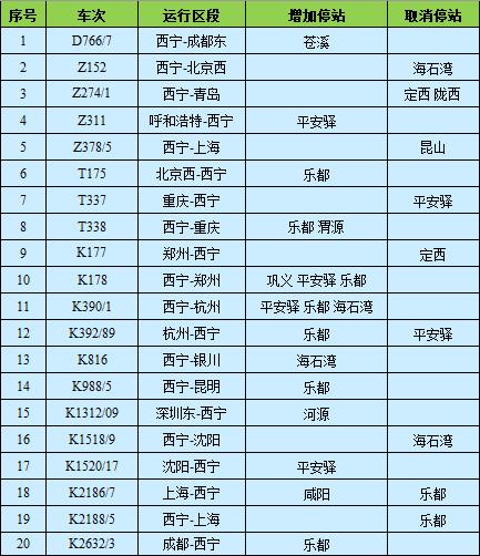 成都到西宁绿巨人,成都到西宁绿巨人动车