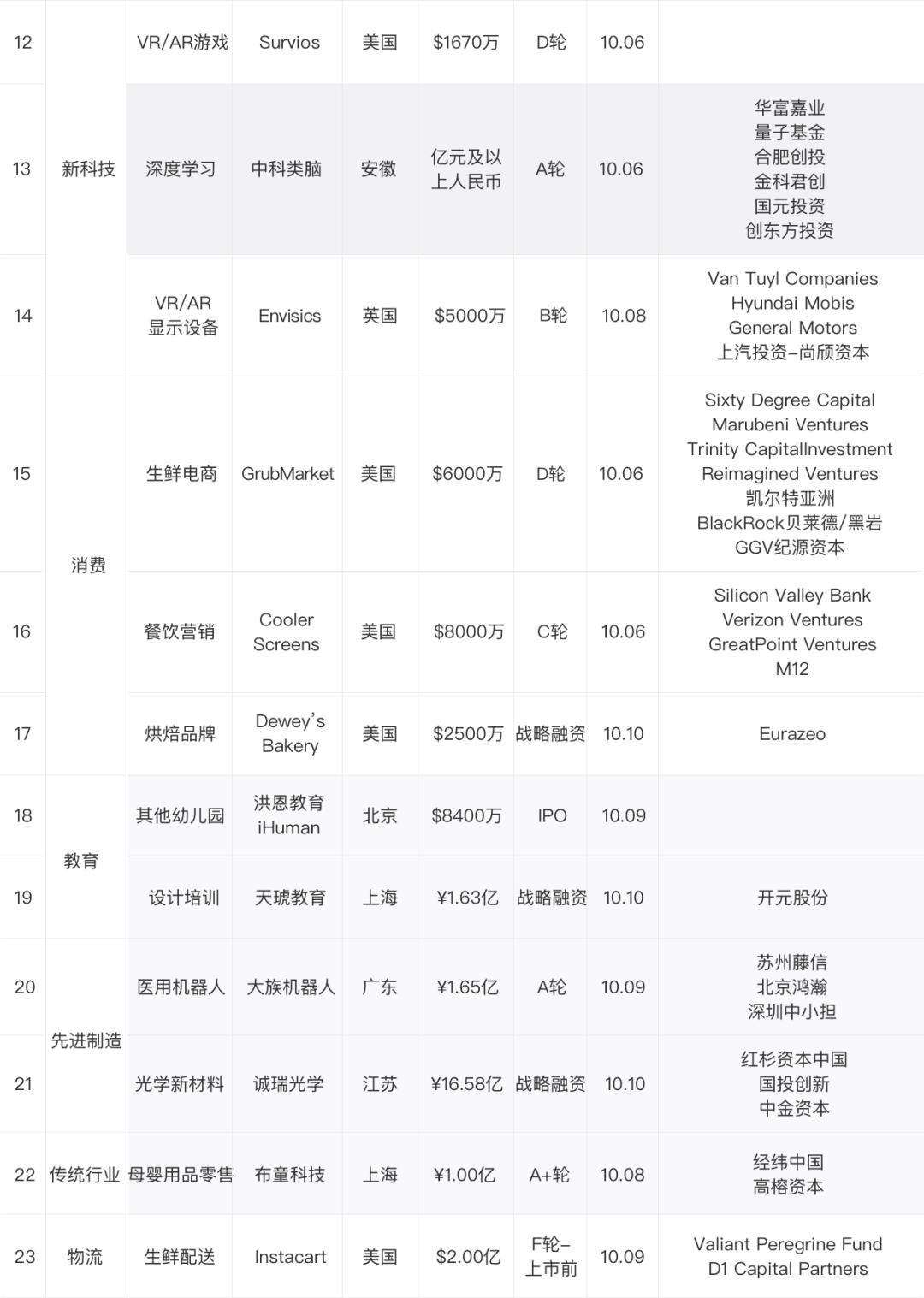 港股云顶新耀走势,云顶新耀港股上市