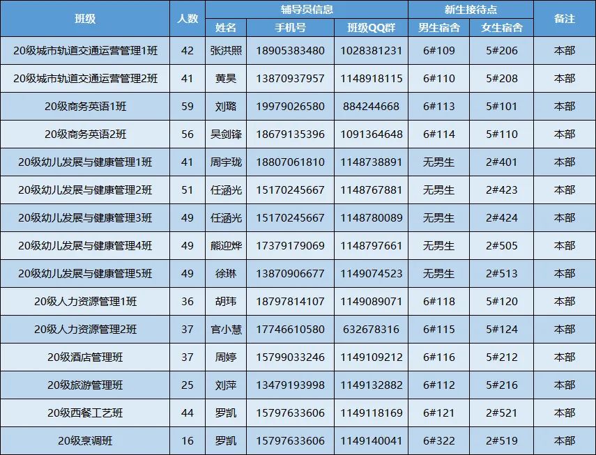 20级新生报到攻略 (迎新季2020级新生报到指南)