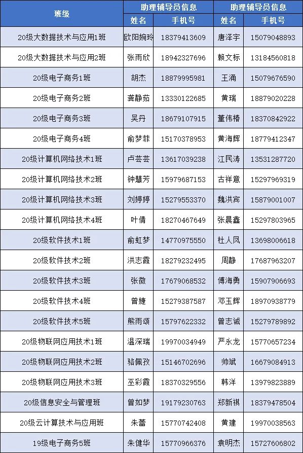 20级新生报到攻略 (迎新季2020级新生报到指南)