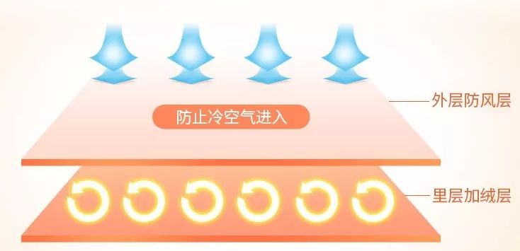 踩在脚下的暖宝宝？穿上1秒暖5℃的雪地袜，循环锁温，透气不臭脚