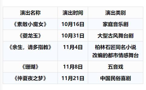 最新！15场已售罄，又有2场*票开**！