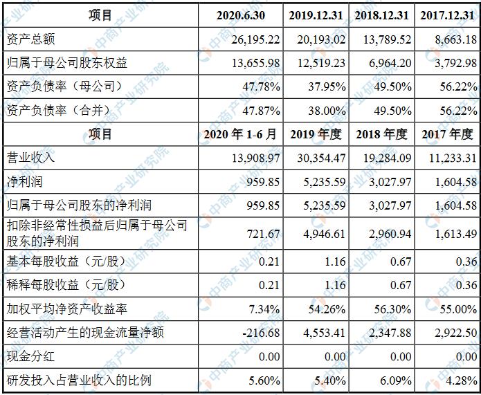 普蕊斯上海医药科技有限公司,普蕊斯上海科技开发股份有限公司