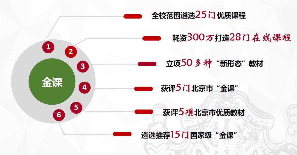 喜迎四次*党**代会·发展巡礼之本科生教育改革篇|以立德树人为根本，坚定不移培养知农爱农创新人才