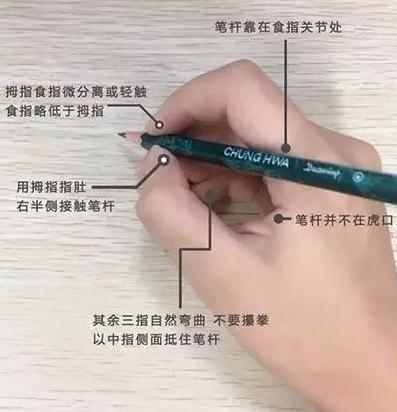 儿童手写字训练3-6岁,13岁孩子怎么能写好字