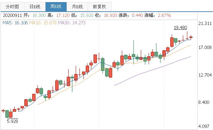 澳洲奶粉冬季涨价,澳洲奶粉为什么会一直涨价