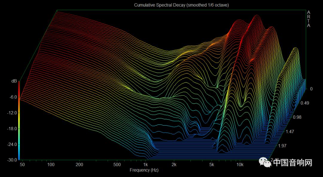 寻找耳机的声音,耳机怎么看声音大小