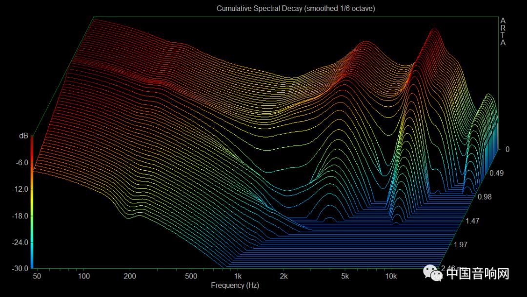 寻找耳机的声音,耳机怎么看声音大小