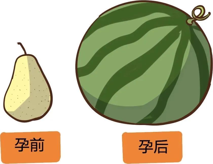 子宫复旧怎么治疗,子宫复旧不良的处理方法