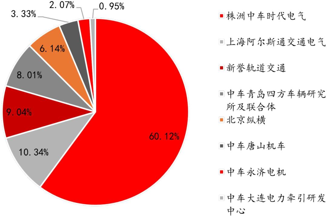 招银国际研究部,招银研究院