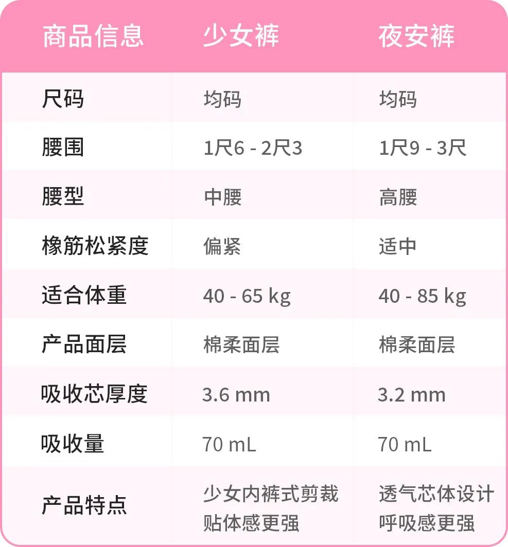 解决月经期量大、侧漏、有异味的好物,竟然还有人没用过?