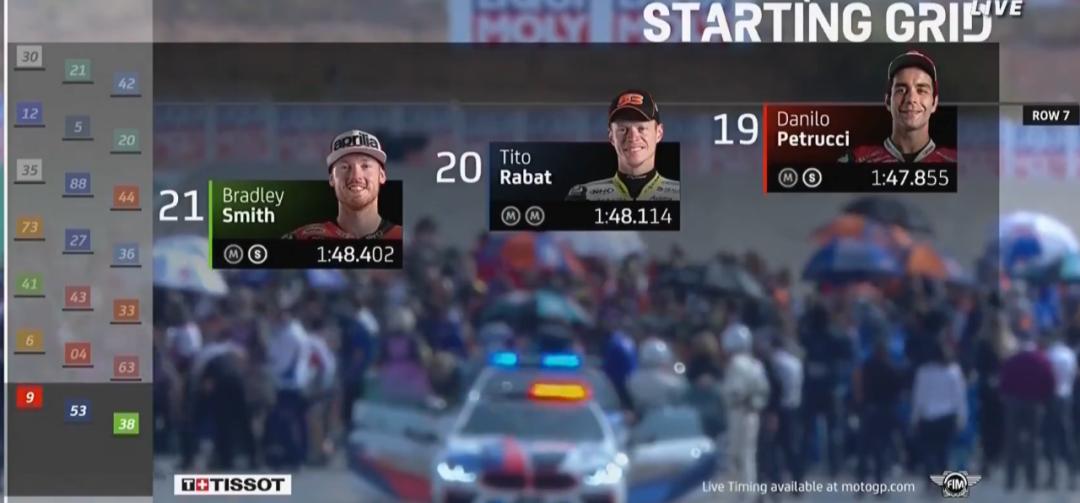 本田motogp到底有多强,狂侃motogp