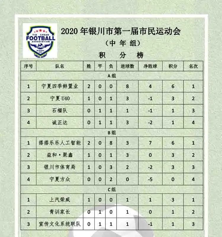 银川绿茵场足球运动会,2023年宁夏银川足球联赛