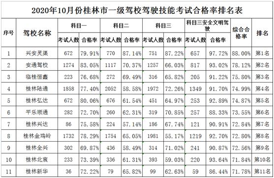 桂林驾校科目二考试全过程,广西桂林市雁山区安通驾考科目二