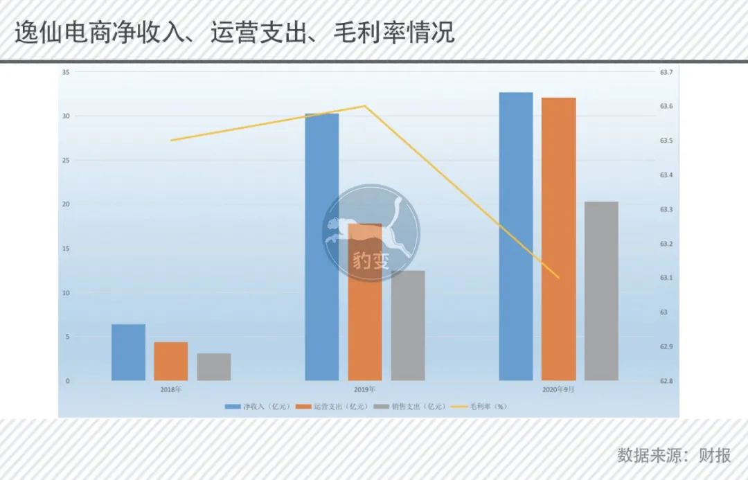 同样是在烧钱，为什么没人说完美日记像瑞幸？