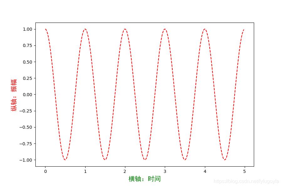 matplotlib怎么设置可视化,matplotlib可视化画图