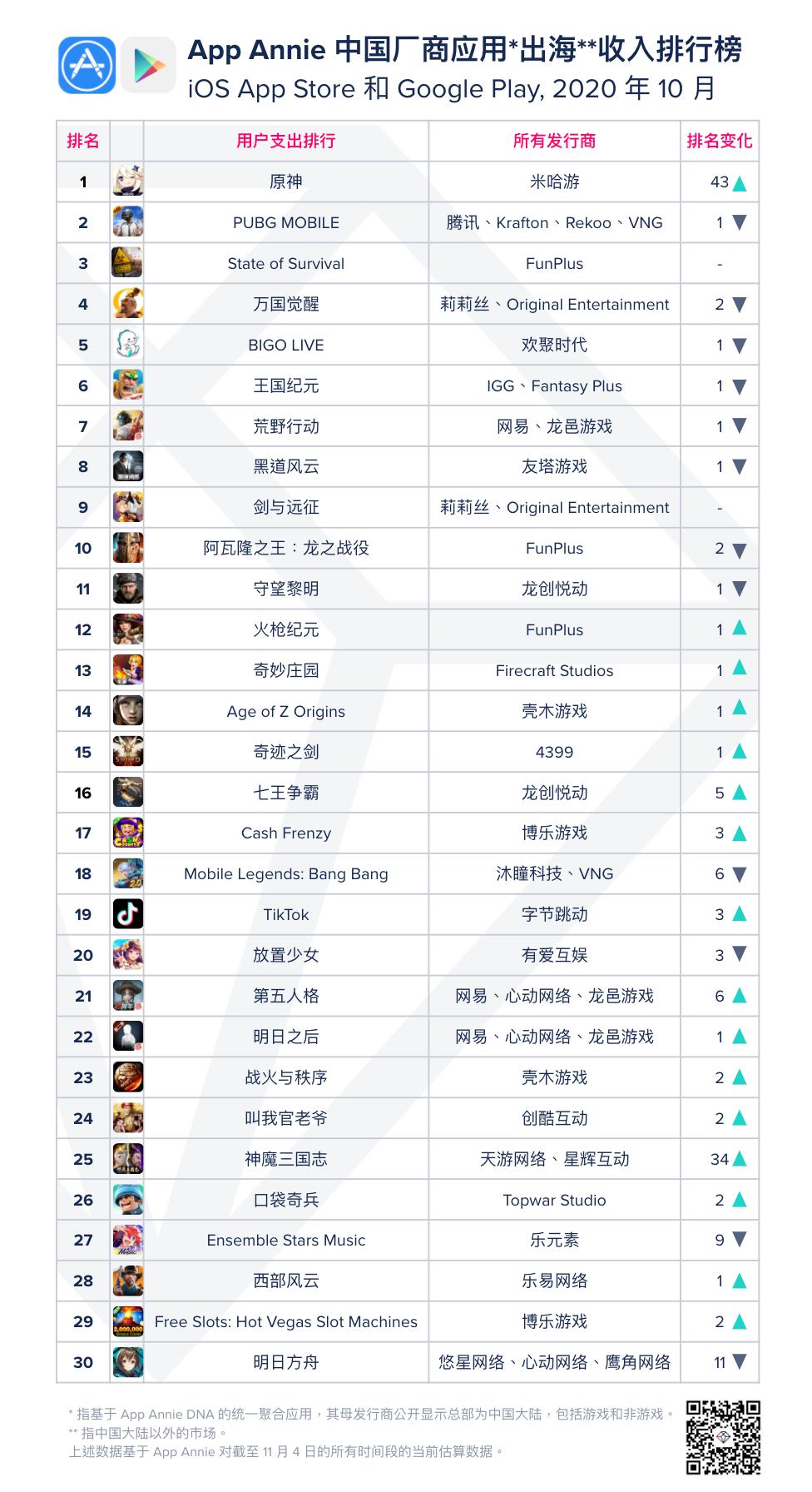 米哈游10月营收,米哈游10月收入