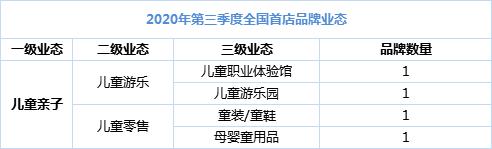 又有96家全国首店冲进mall，这阵容简直了