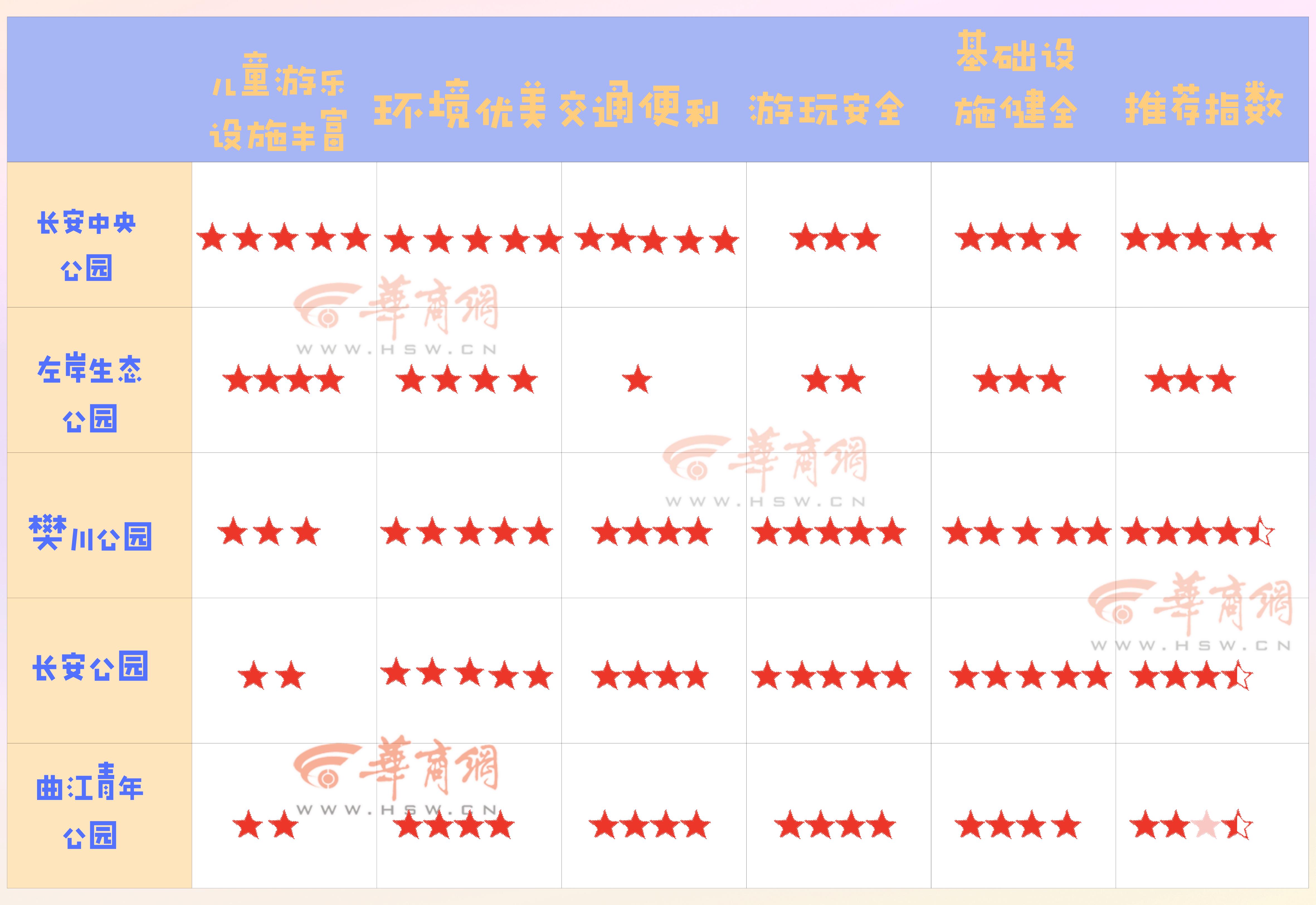 西安最新免费公园遛娃好去处东郊,西安遛娃的公园