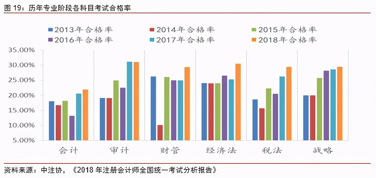 互联网相互保险产品类型有哪些,互联网保险排查的险种