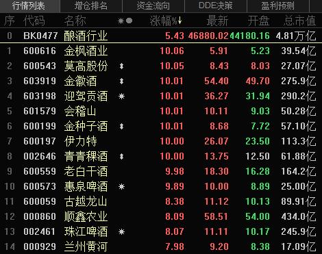 a股高开低走风险聚集机会再现,a股连跌四天主力资金持续出逃