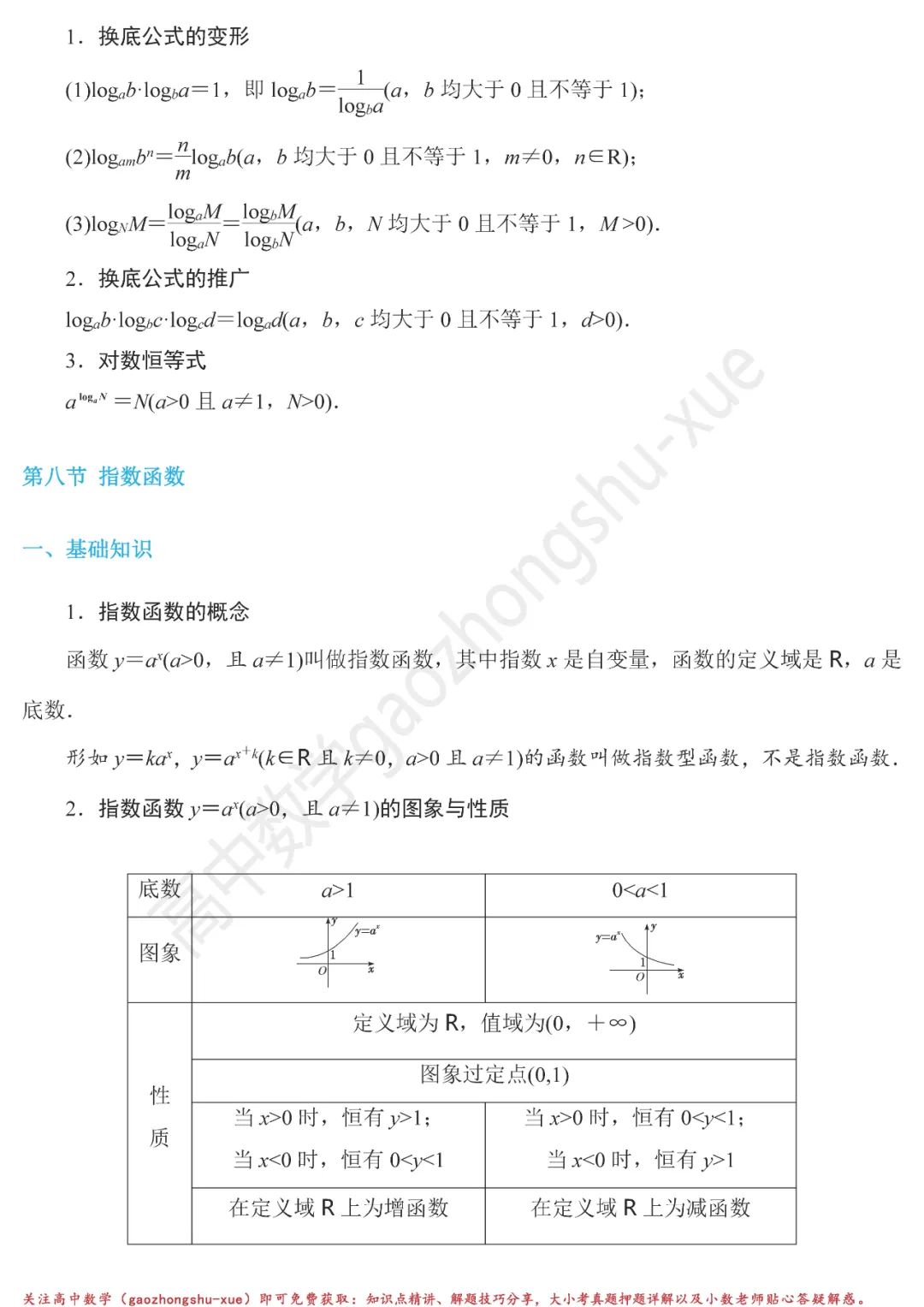 高中数学函数基础知识点整合,数学必修二幂函数知识点