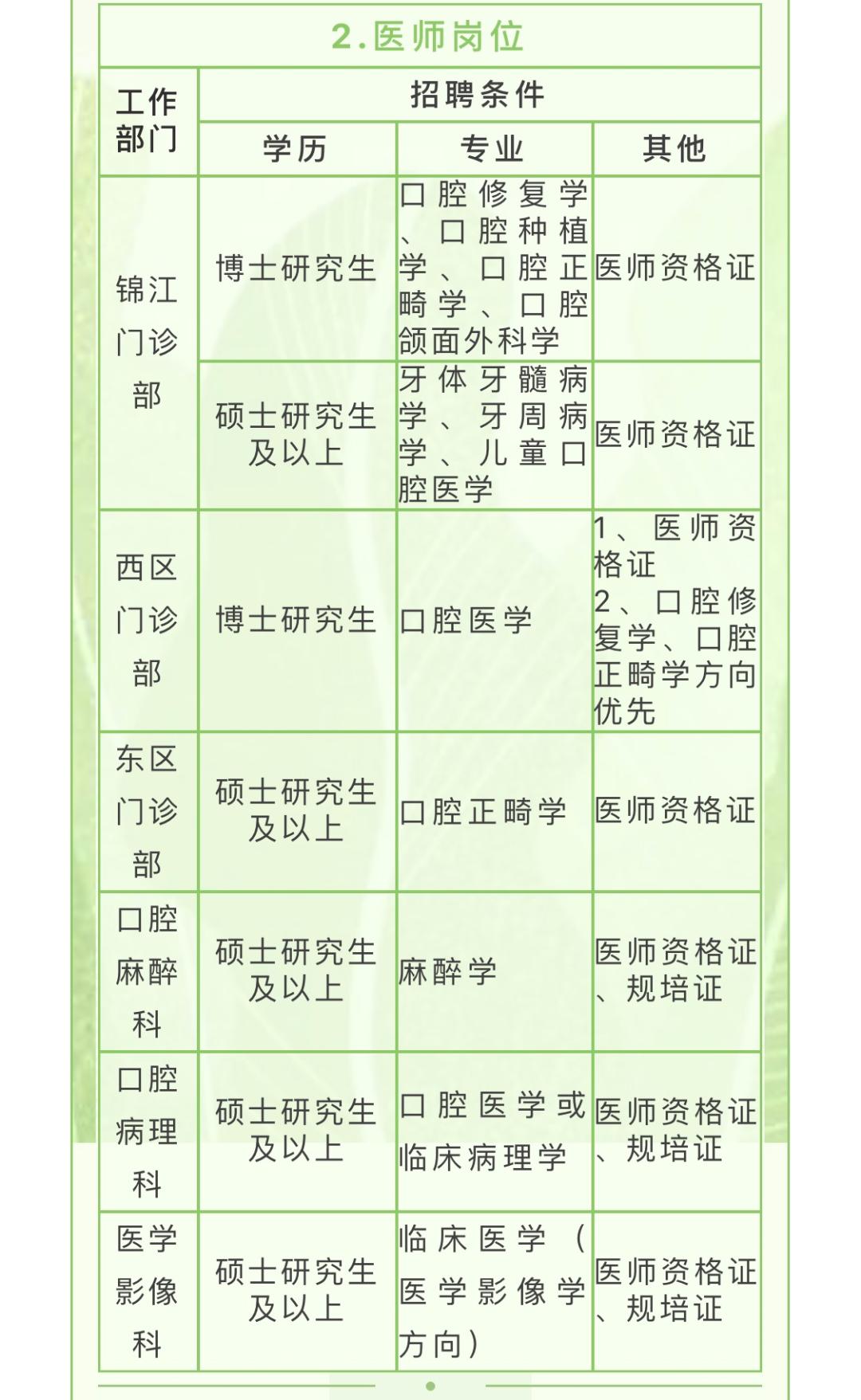 成都市华西医院口腔招聘,华西医院科研助理招聘