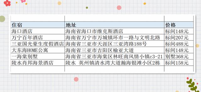 海南环岛旅行需要多少天,去海南过冬天去哪里最好