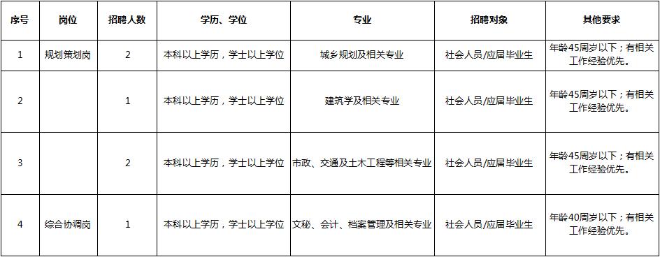 东莞年薪30万属于什么水平,东莞事业单位哪些单位工资高